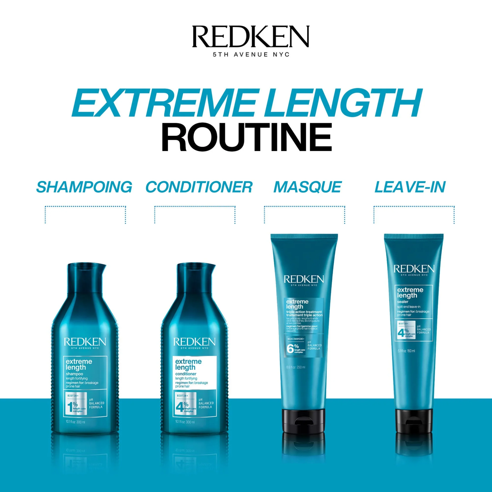 Après-shampoing Extreme Length Redken 300 ML - Image 4